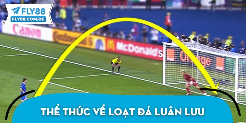 Thể thức về loạt đá luân lưu trong bóng đá