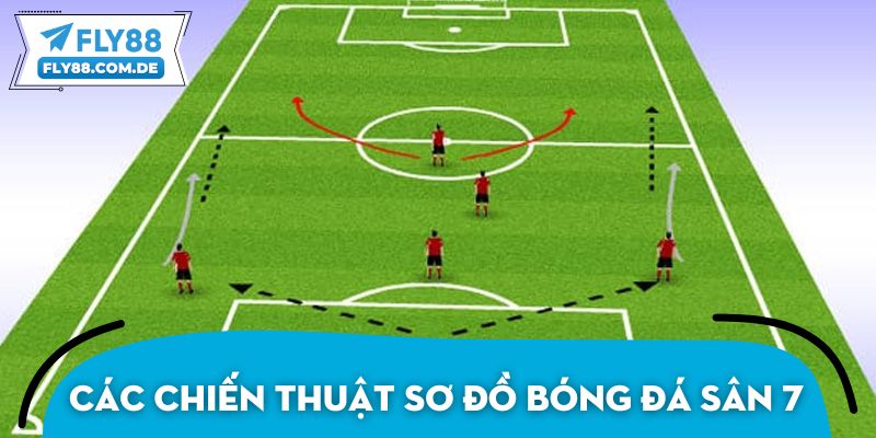 Các chiến thuật sơ đồ trong bóng đá sân 7