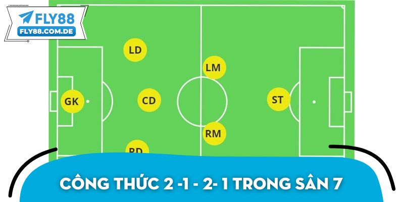 Công thức 2 -1 - 2- 1 trong sân 7
