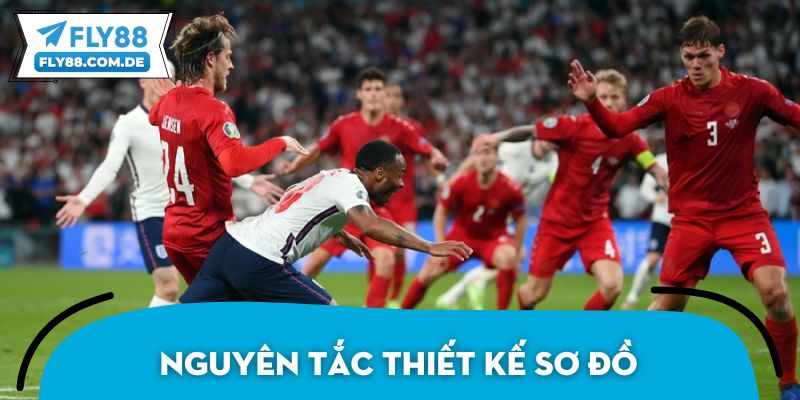 Nguyên tắc thiết kế sơ đồ chiến thuật bóng đá 7 người 