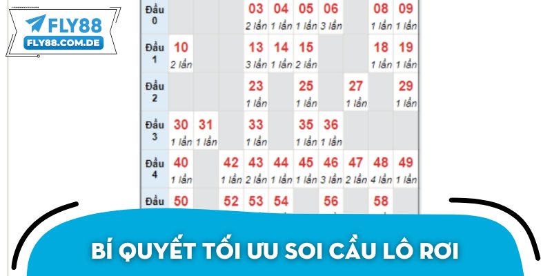 Bí quyết tối ưu khả năng soi cầu lô rơi